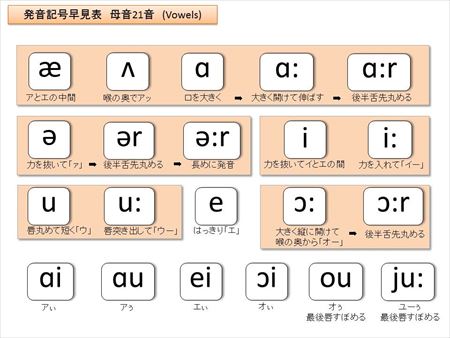 タニケイ式発音記号一覧表_母音