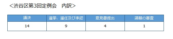 2-1説明2