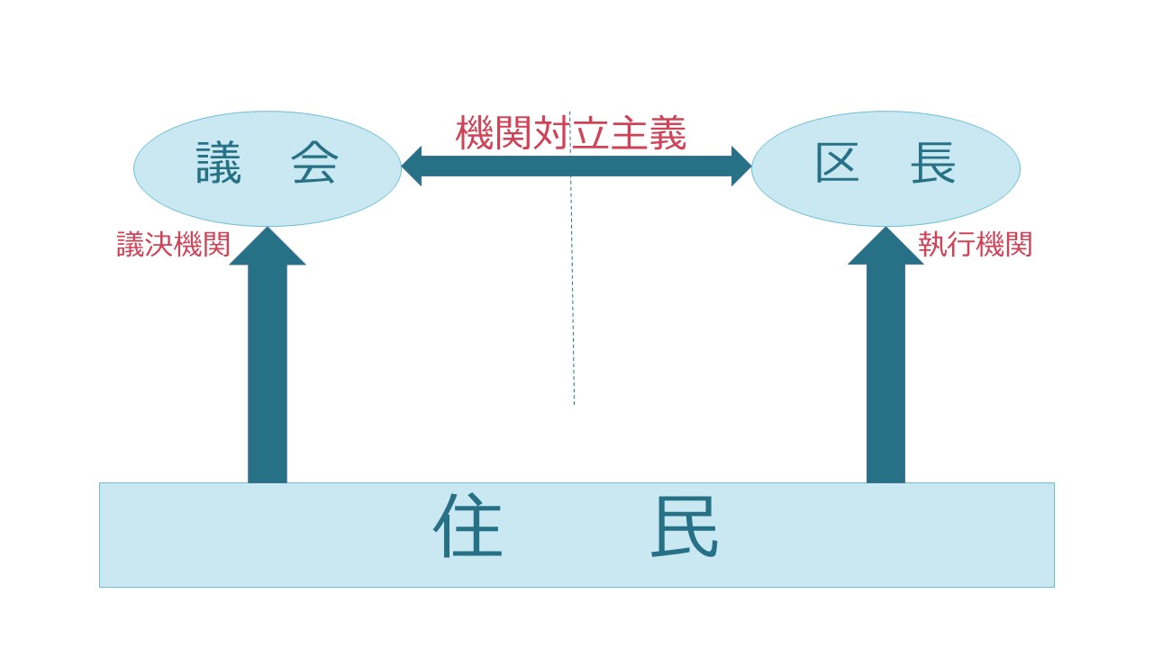 2-1説明