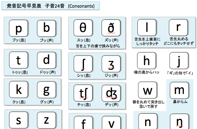 Lとrを練習するより前に治すべき日本人の英語発音のクセ Enjoy Learning English