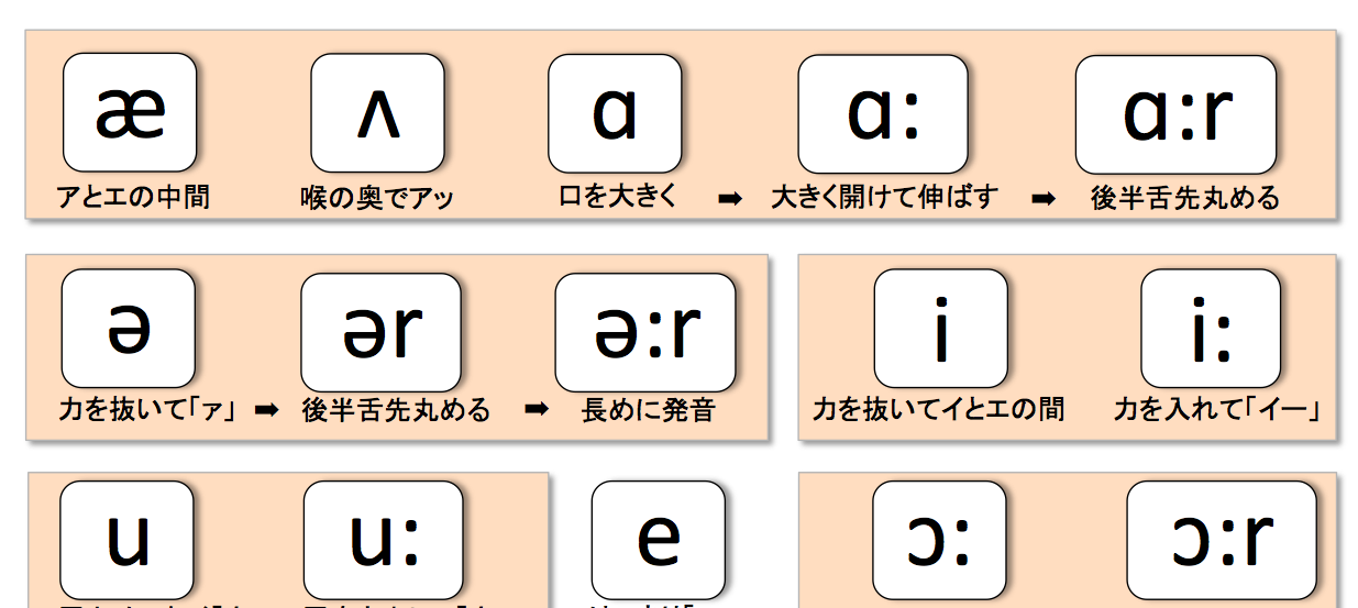 正しい発音で話すための発音記号の活用法 Enjoy Learning English